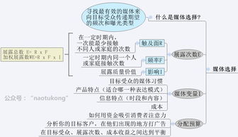 換湯不換藥 8張圖揭示H5廣告的核心本質(zhì)與經(jīng)營個(gè)人本外幣兌換特許業(yè)務(wù)的啟示